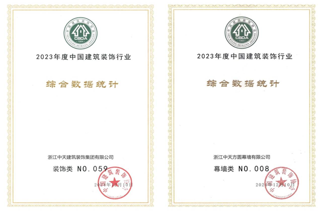 z6尊龙凯时装饰集团位列2023年度中国建筑装饰企业百强59位、幕墙百强第8位